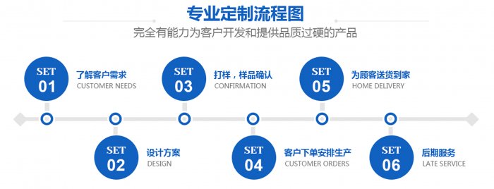 黄色向日葵视频网站定制