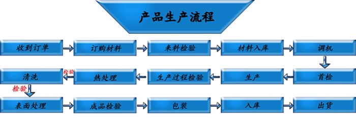 成人APP向日葵下载定做