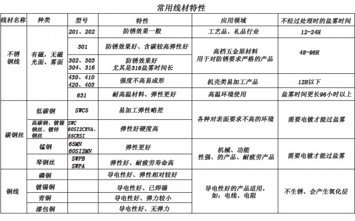 成人APP向日葵下载定做