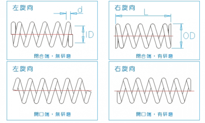 圆柱螺旋弹簧